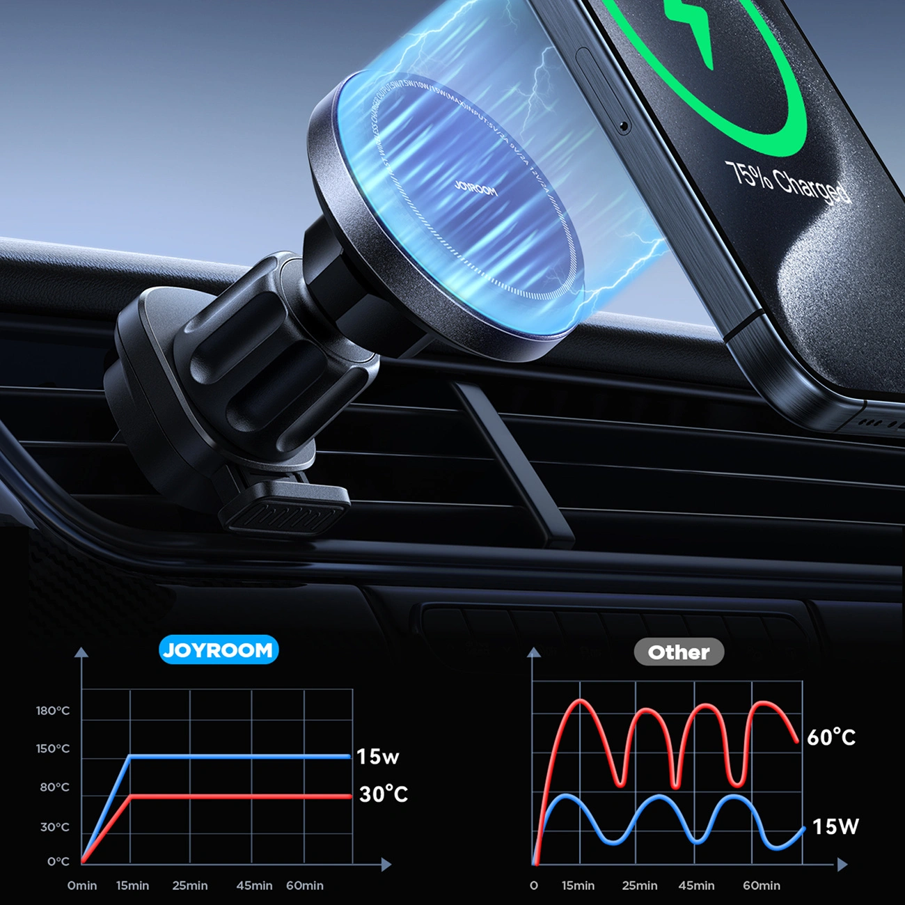 Joyroom JR-ZS387 car holder with MagSafe autós töltő