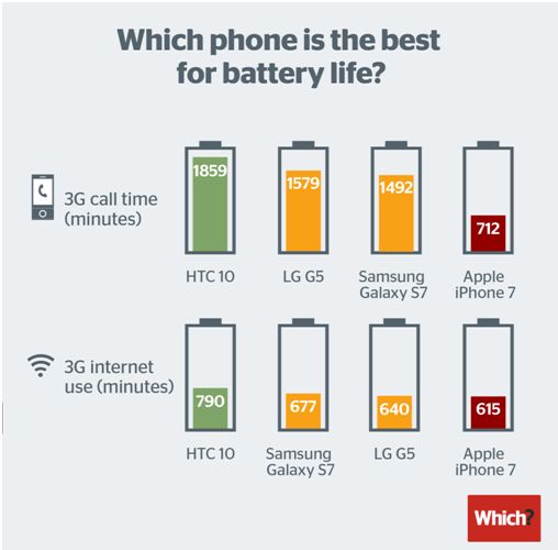 20161020_melyik_okosmobill_birja_a_legtovabb