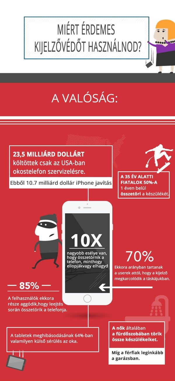 Infographic-Why-Use-a-Phone-Screen-Protector-1