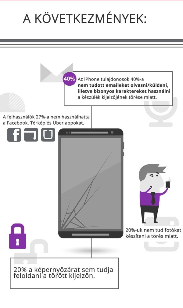 Infographic-Why-Use-a-Phone-Screen-Protector-2