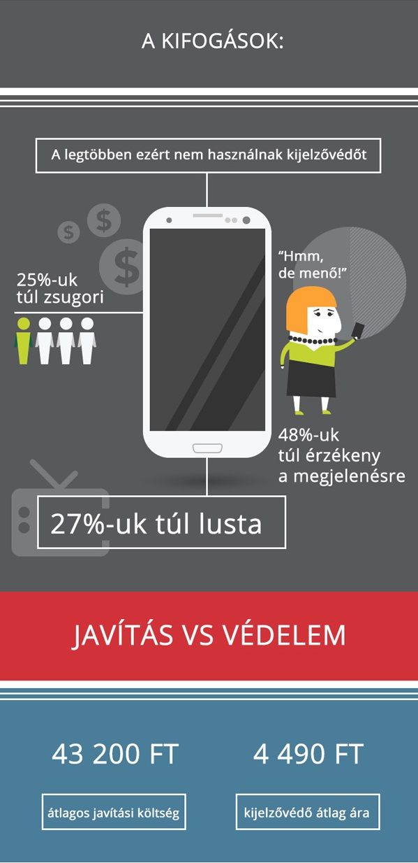 Infographic-Why-Use-a-Phone-Screen-Protector-3