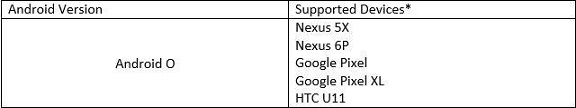 Android-Version-support