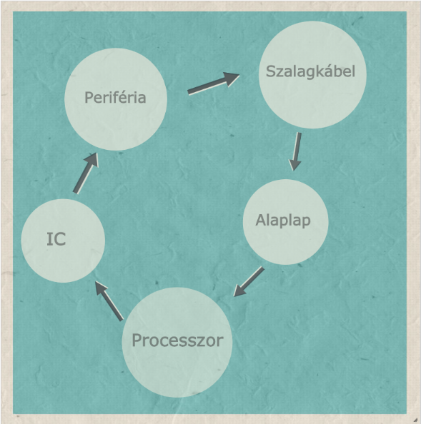 információ áradat