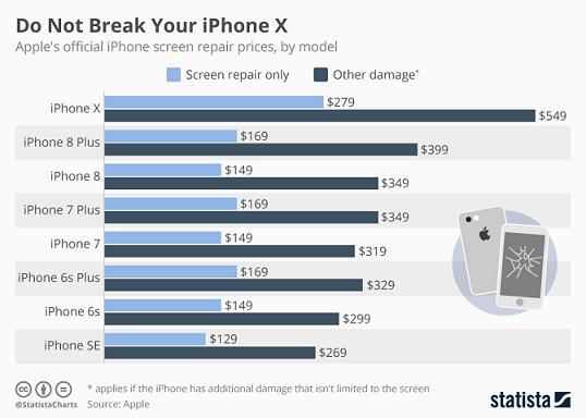 chartoftheday_11661_iphone_screen_repair_prices_n
