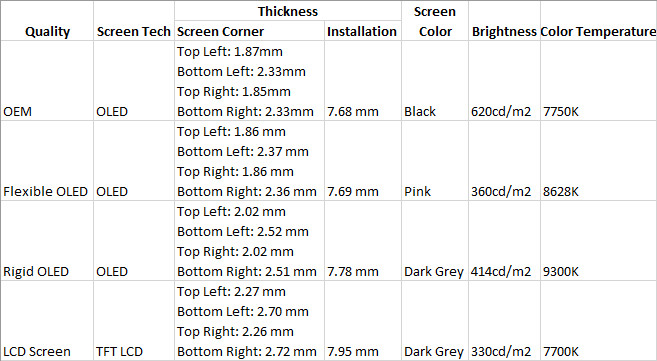 iphone_xs_kijelzo_adatok