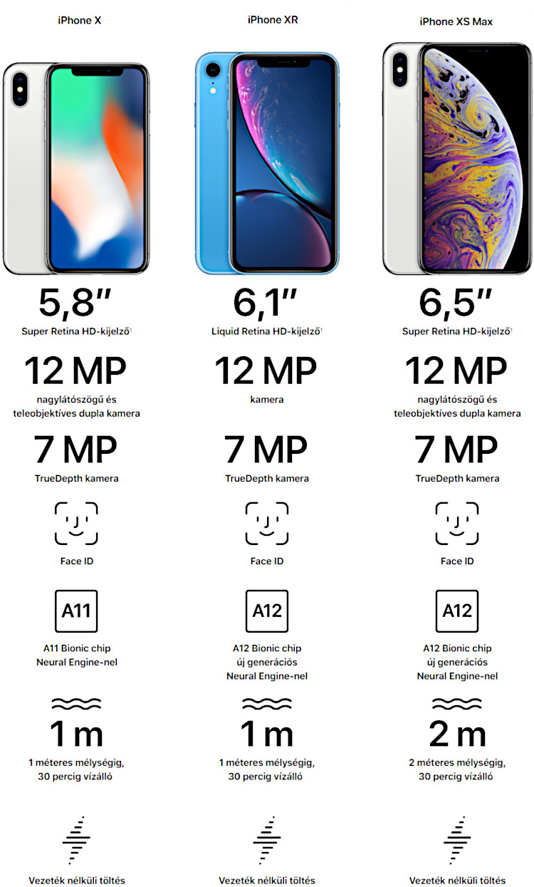 iphone_x_xs_xsmax_osszehasonlitas