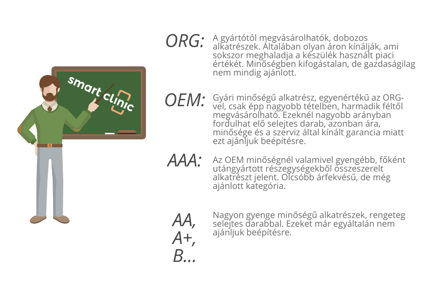 iPhone alkatrész minőségek infografika