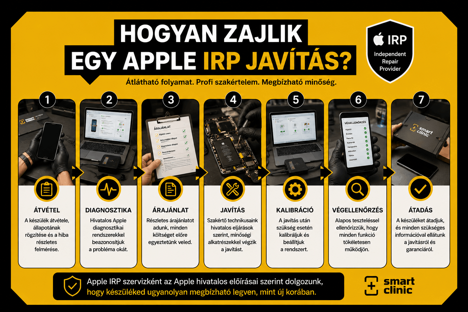 hogyan_zajlik_iro_javitas (1)