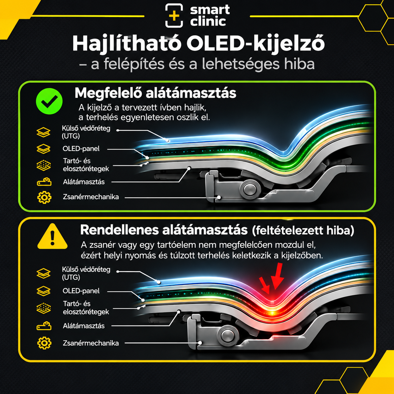 hajlithato_oled_kijelzo_felepitese